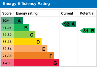 EPC Graph
